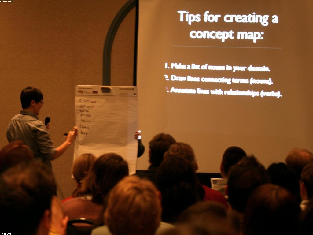 យុទ្ធសាស្ត្រសម្រាប់ការបង្ហាញស្លុតយ៉ាងមានប្រសិទ្ធភាព